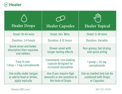 (each) CBDA Hydrogel Cream Topical 1.5oz jar - 850mg