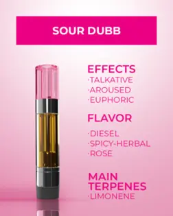 (each) Sour Dub | Terp Cartridge 1g