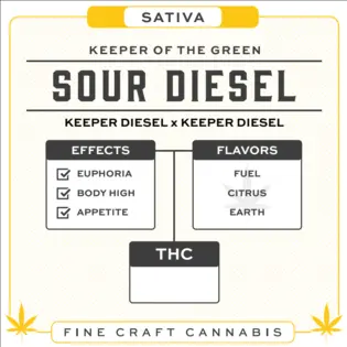 (g) Sour Diesel Pre-Roll