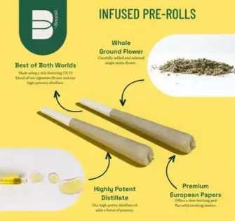 (1.0g) Botanist - Violet Fog 2pk Infused Pre-Rolls