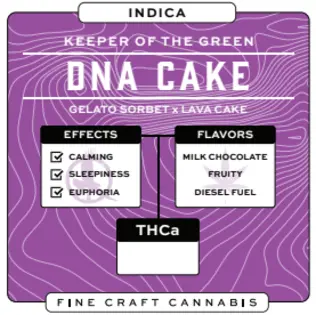 (g) DNA Cake Pre-Roll